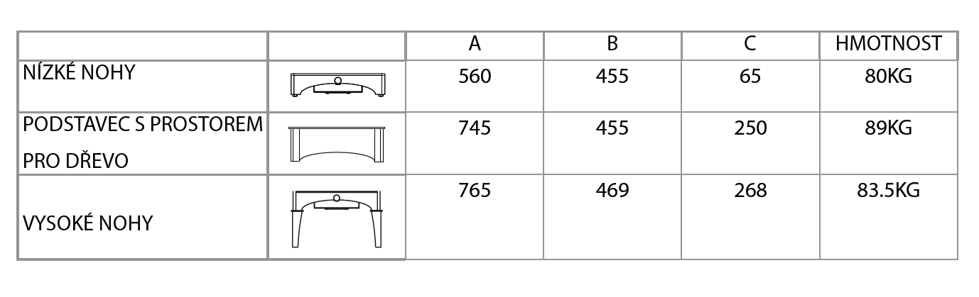 Bembridge parametry podstavců